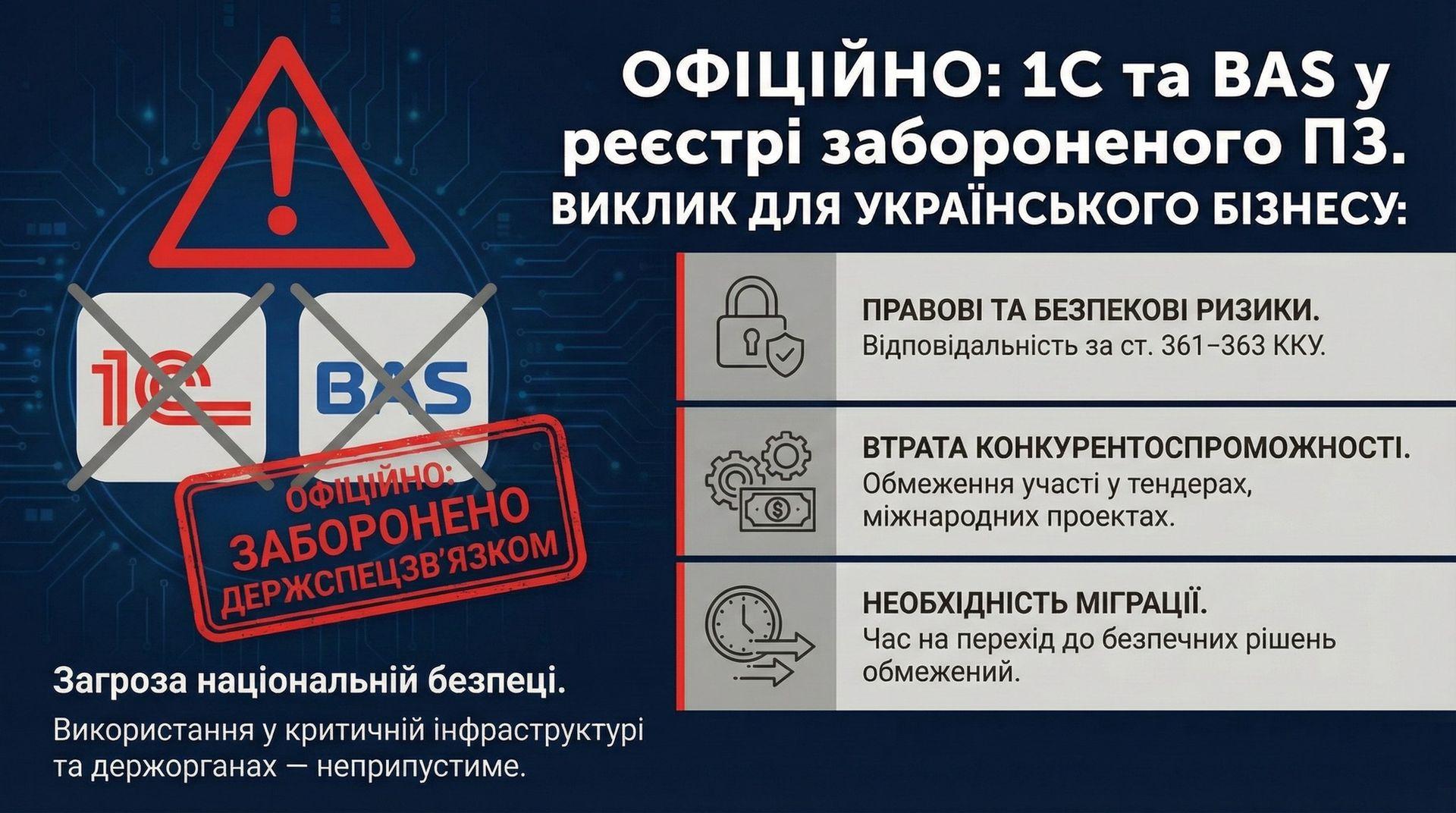 заборона 1с в україні