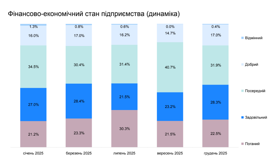 мсб в Україні