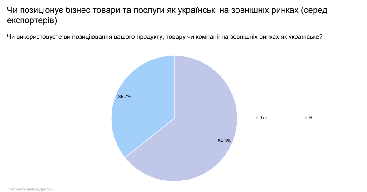 стан мсб в україні