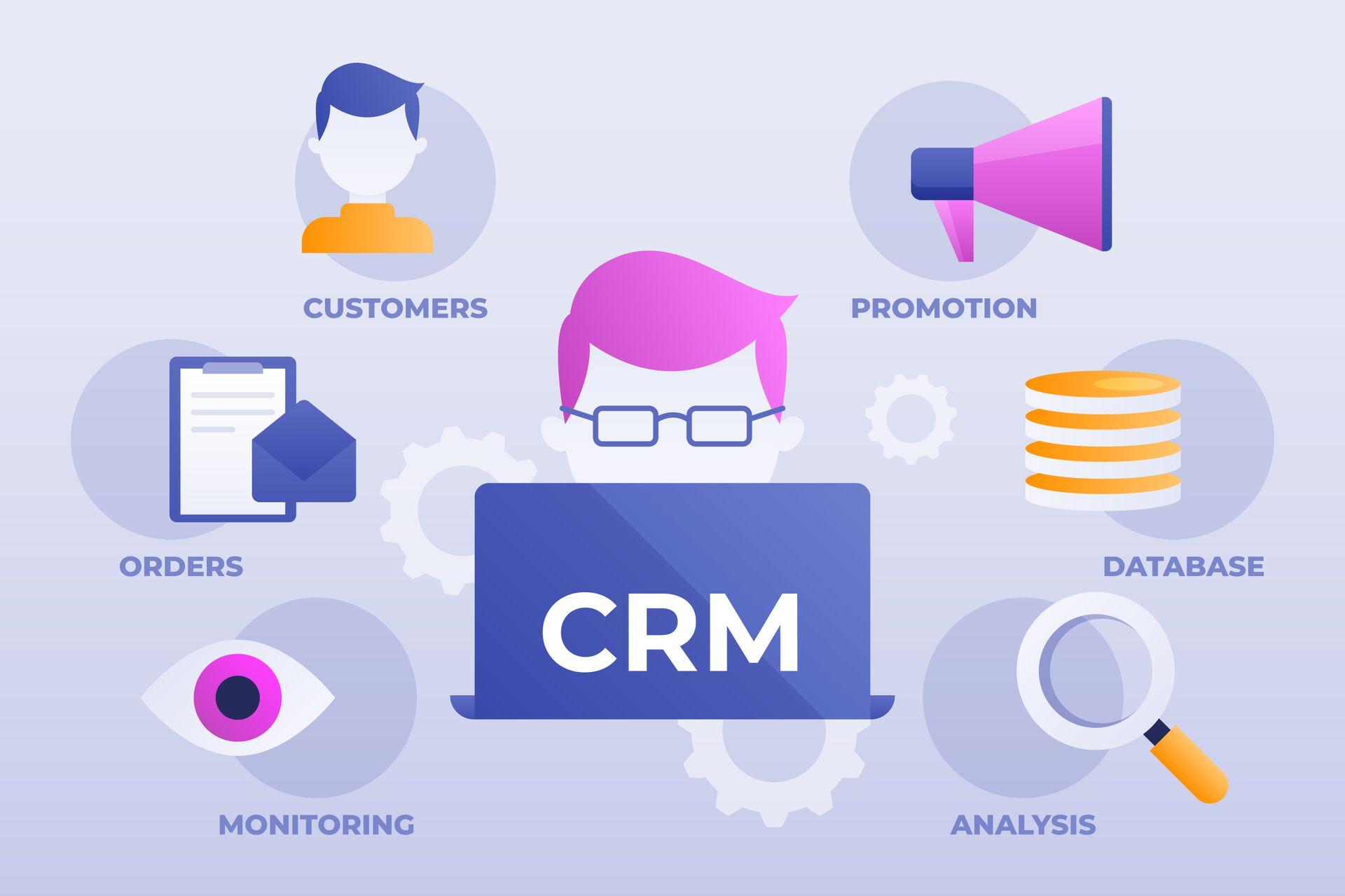 Що таке CRM