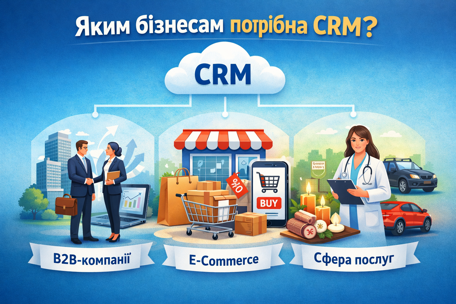Що таке CRM