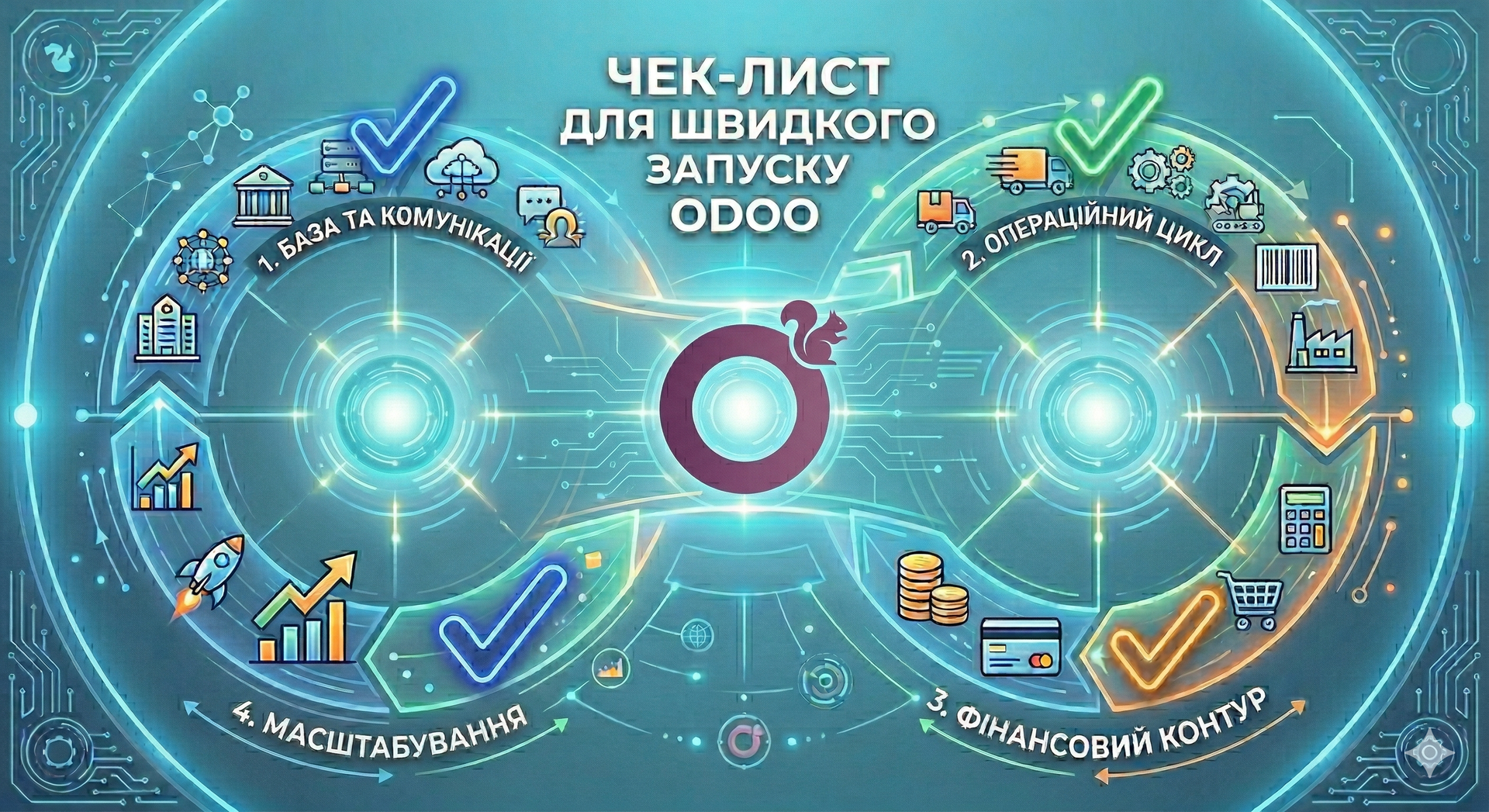 впровадження odoo