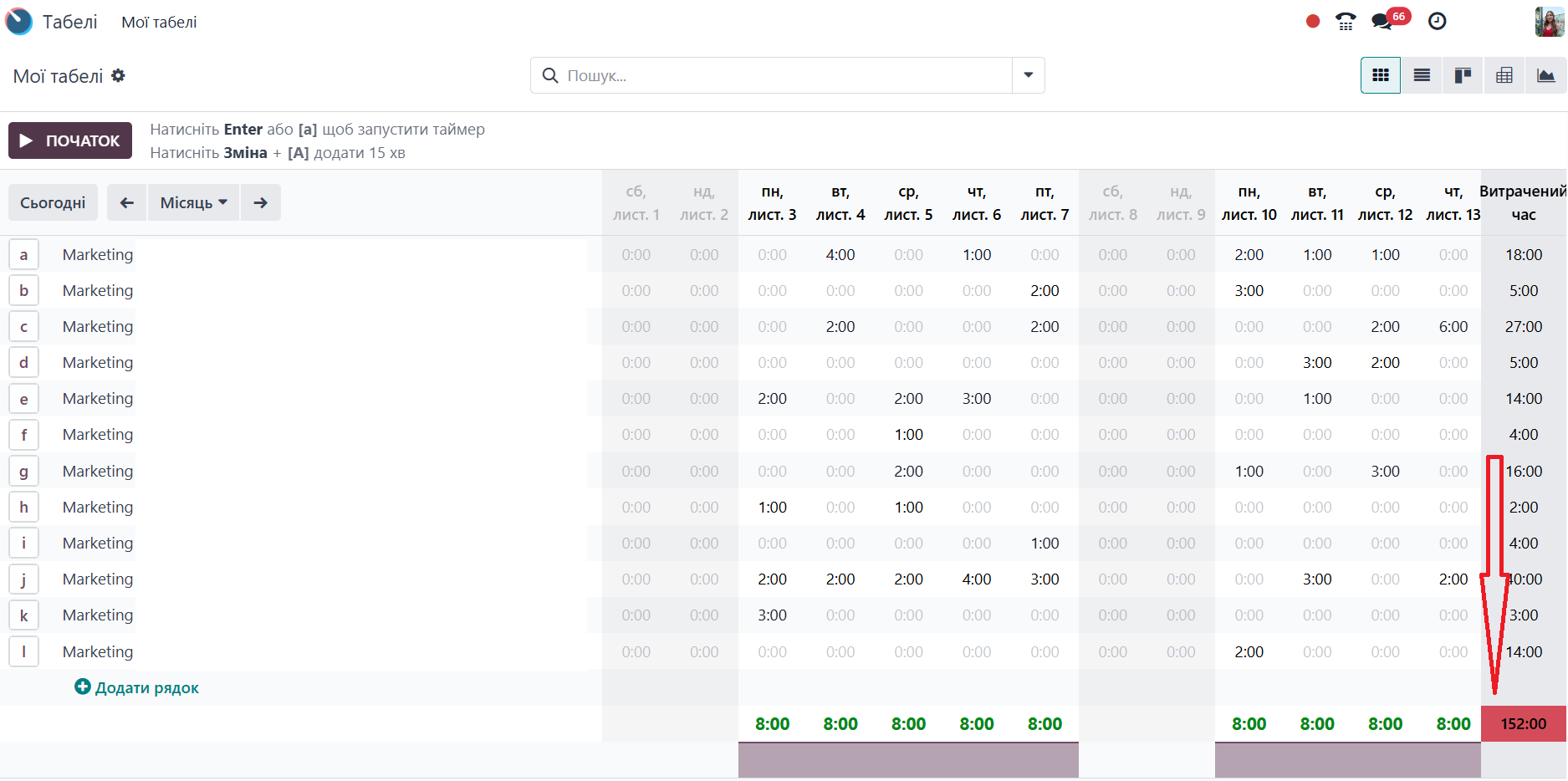 Odoo для ІТ: модулі, задачі та приклади застосування