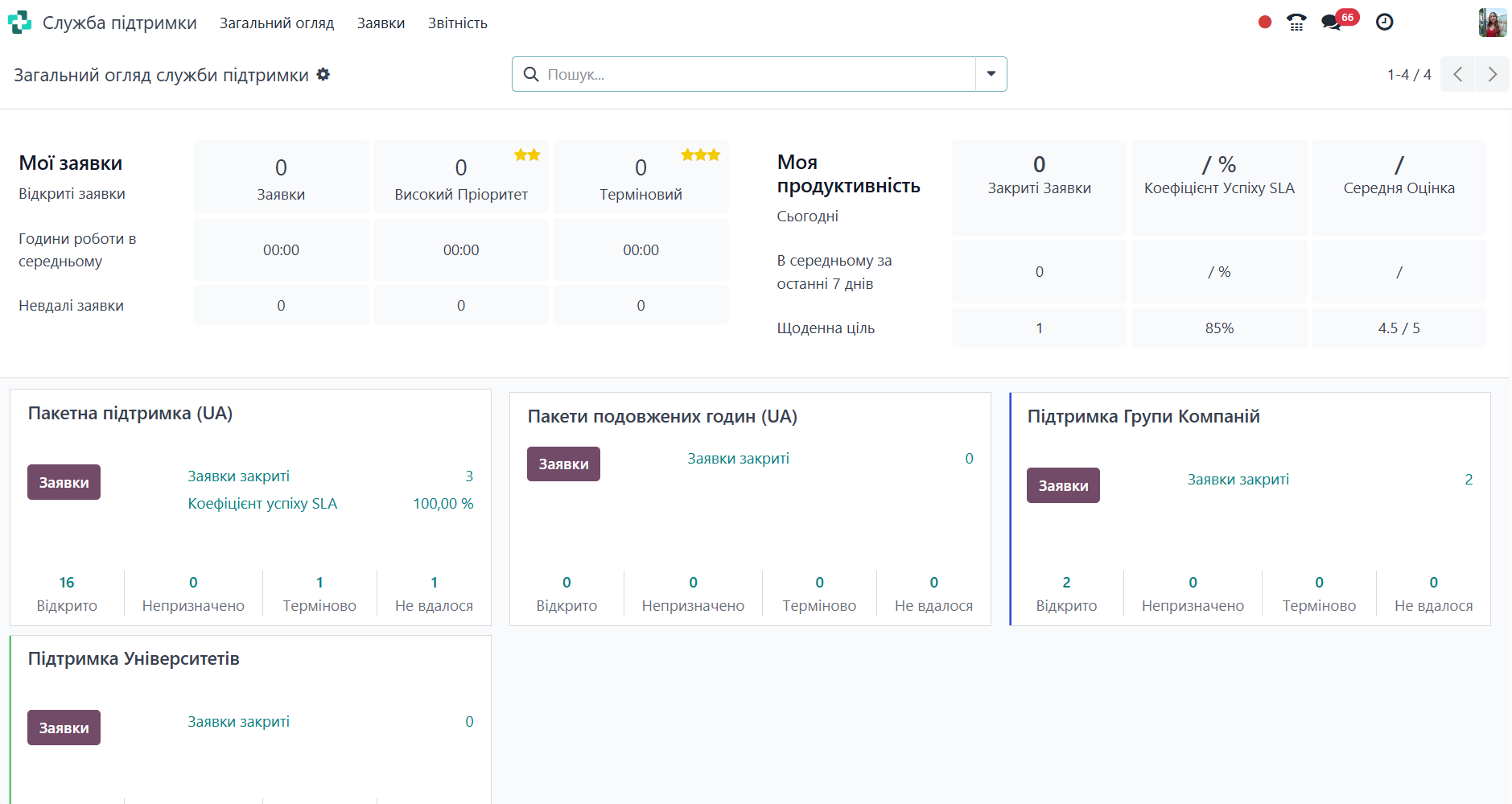 Топ-10 модулів Odoo для управління ІТ-бізнесом