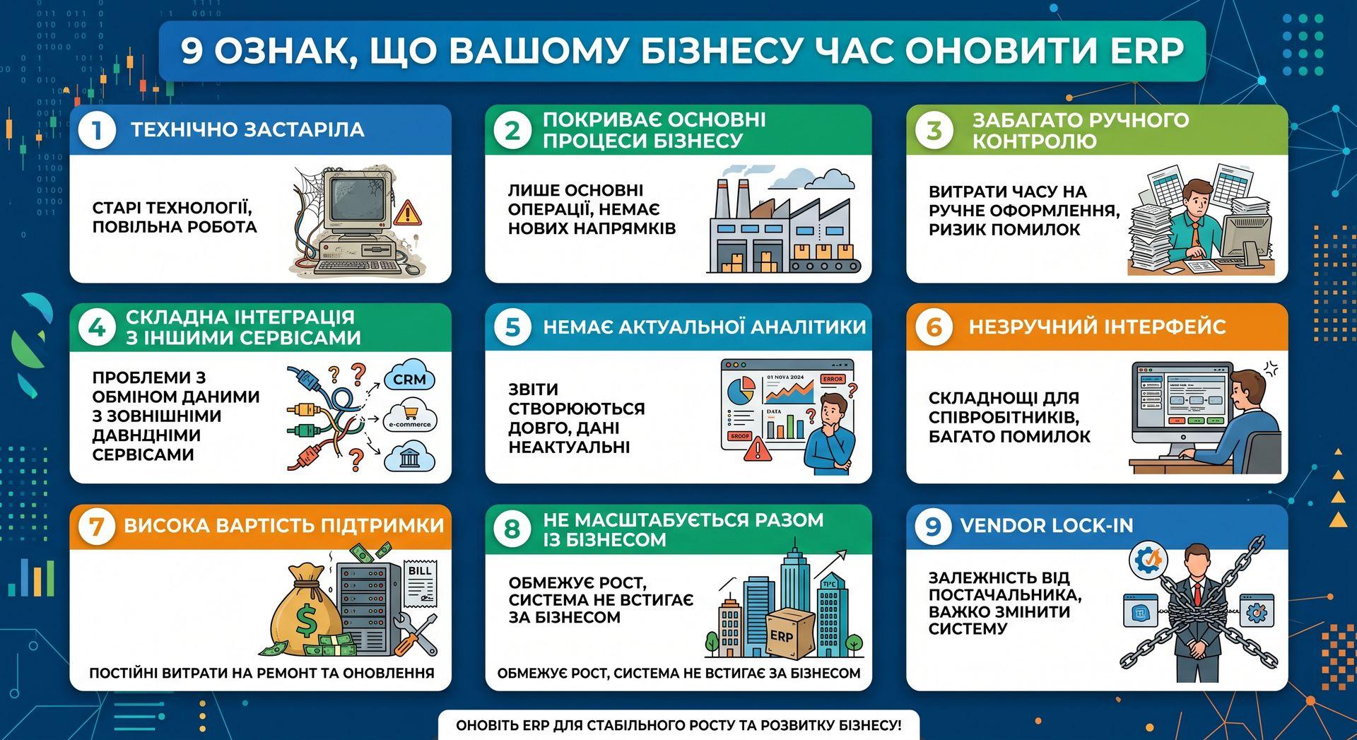 оновлення erp системи